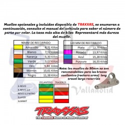 Muelles Rojos dureza 2.9 (Blanco) Traxxas GTR TRA5436